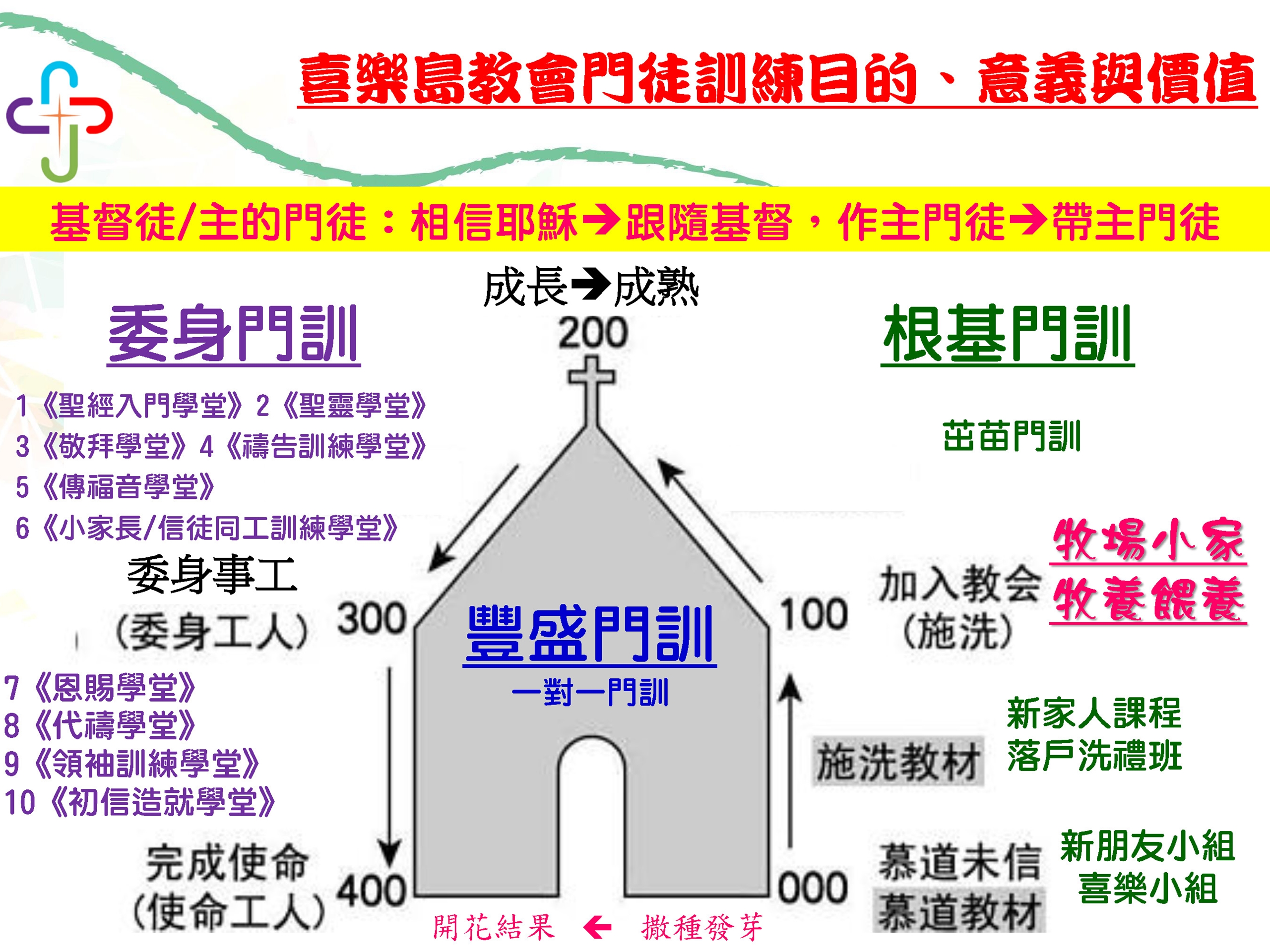 喜樂島教會天國護照_頁面_3